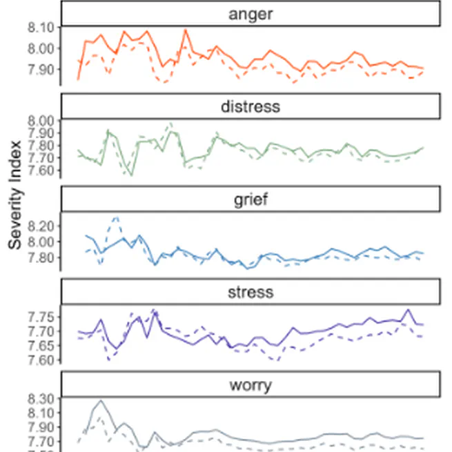 Semantic Shifts in Mental Health-Related Concepts