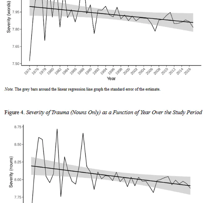 The semantic inflation of “trauma” in psychology