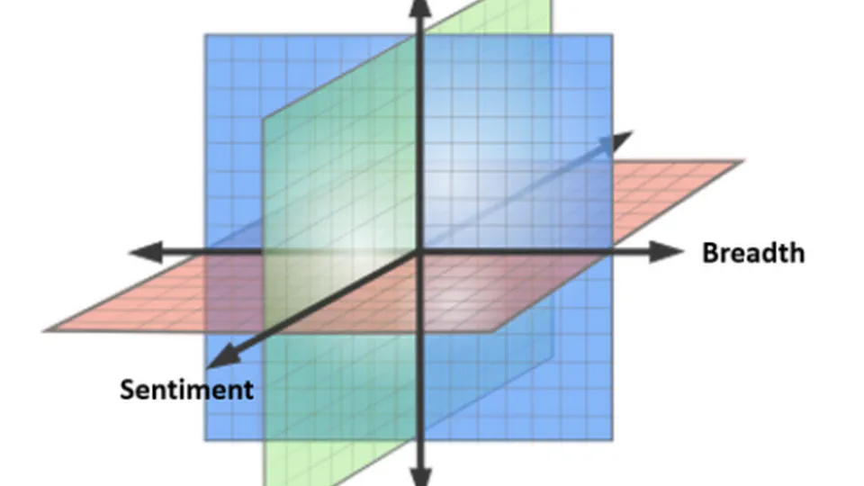 A Multidimensional Framework for Evaluating Lexical Semantic Change with Social Science Applications