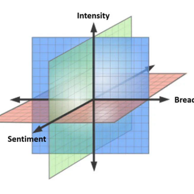 A Multidimensional Framework for Evaluating Lexical Semantic Change with Social Science Applications