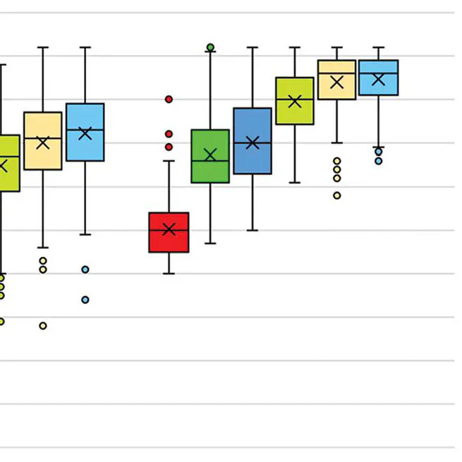 The structure and evolution of social psychology: a co-citation network analysis