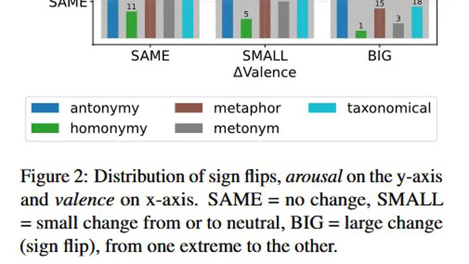Sense Rel: A Sense-Level Benchmark for Denotational and Connotational Meaning Relations
