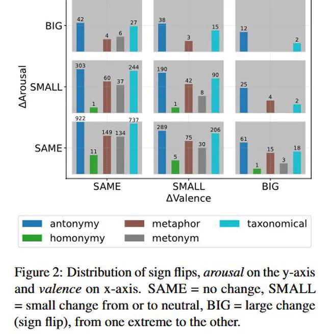 Sense Rel: A Sense-Level Benchmark for Denotational and Connotational Meaning Relations