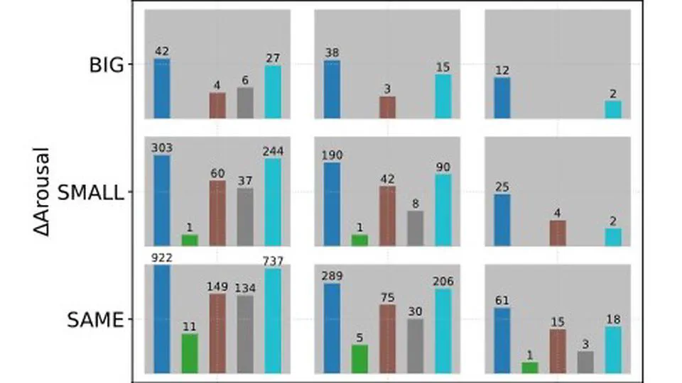 Sense Rel: A Sense-Level Benchmark for Denotational and Connotational Meaning Relations