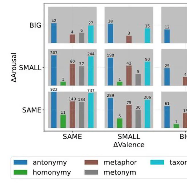 Sense Rel: A Sense-Level Benchmark for Denotational and Connotational Meaning Relations