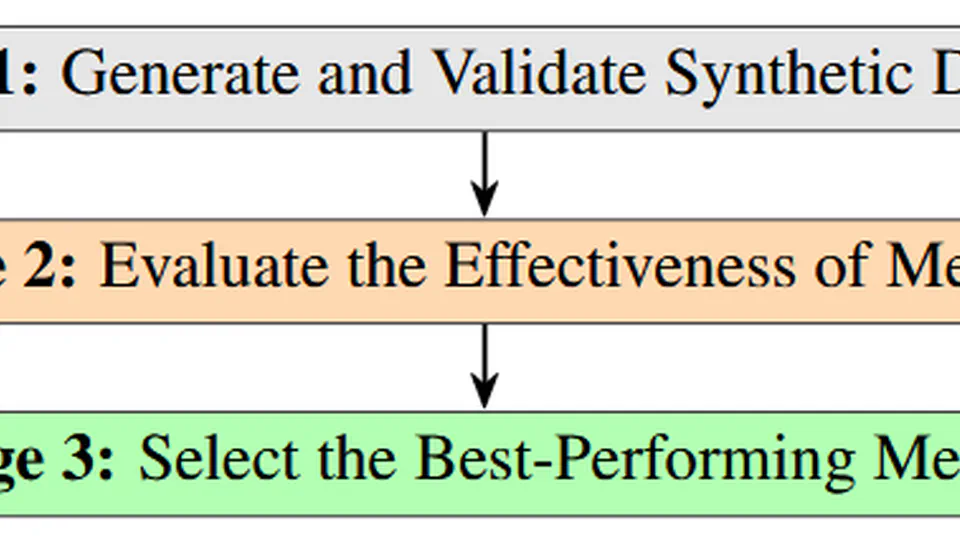 A General Framework to Evaluate Methods for Assessing Dimensions of Lexical Semantic Change Using LLM-Generated Synthetic Data