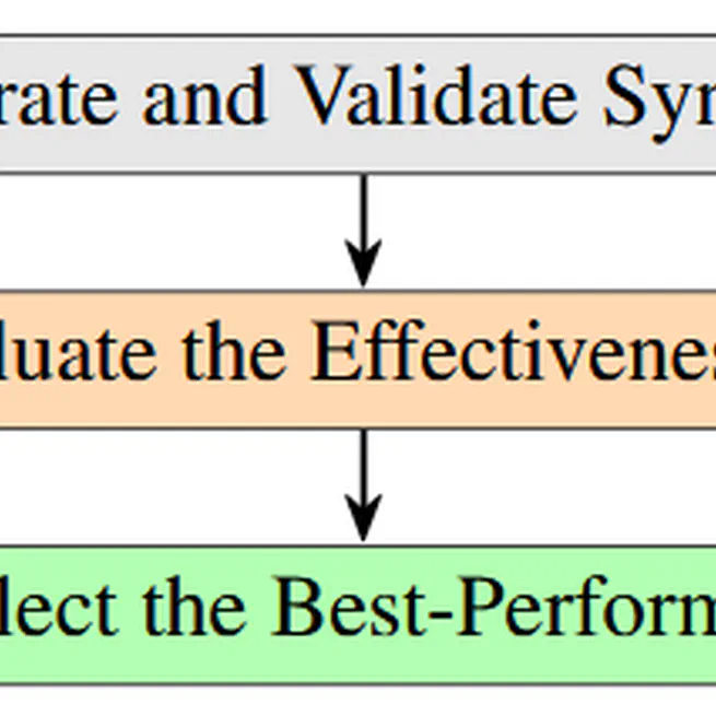 A General Framework to Evaluate Methods for Assessing Dimensions of Lexical Semantic Change Using LLM-Generated Synthetic Data
