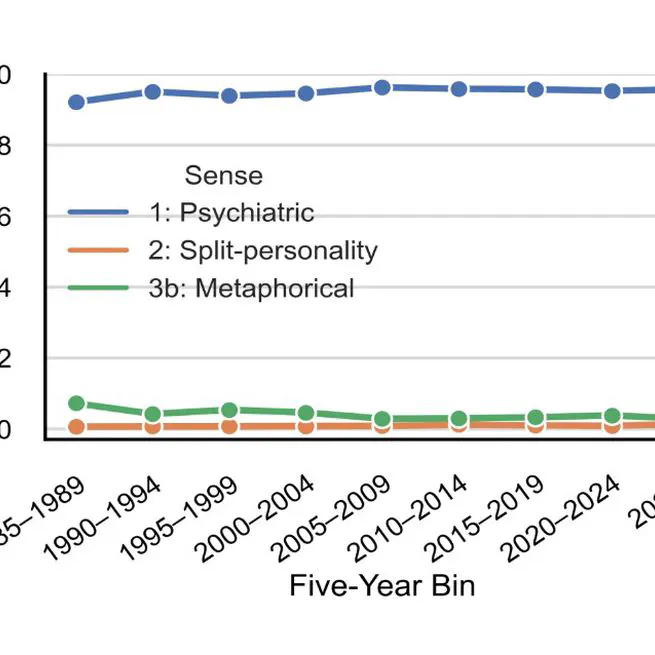 Threshold-Calibrated Word Sense Disambiguation: Semantic Broadening Without Sense Redistribution in Schizophrenia