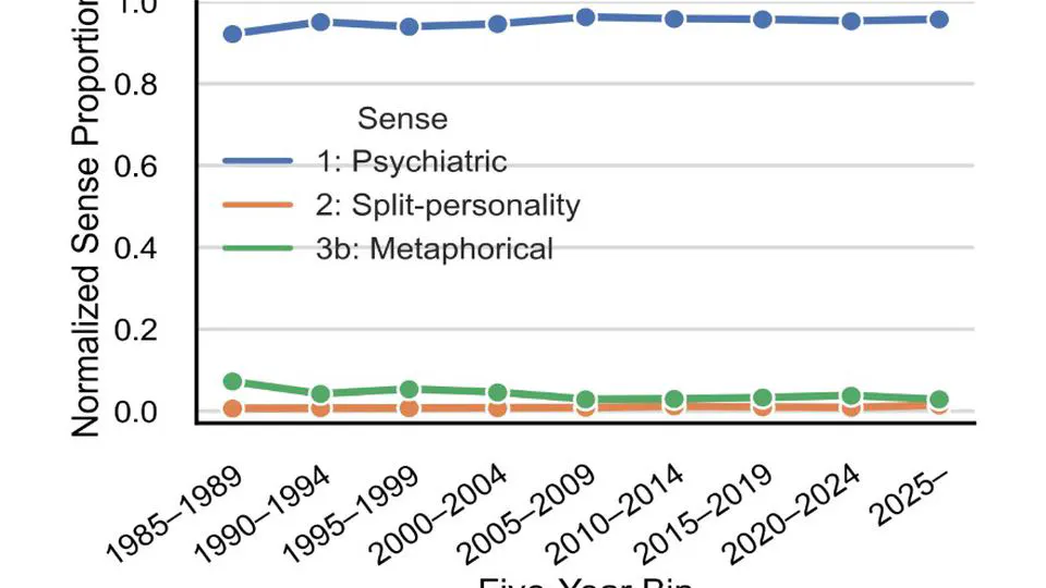 Threshold-Calibrated Word Sense Disambiguation: Semantic Broadening Without Sense Redistribution in Schizophrenia