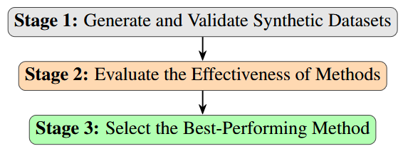 LSC-Eval: Evaluation Framework for Lexical Semantic Change Detection ...