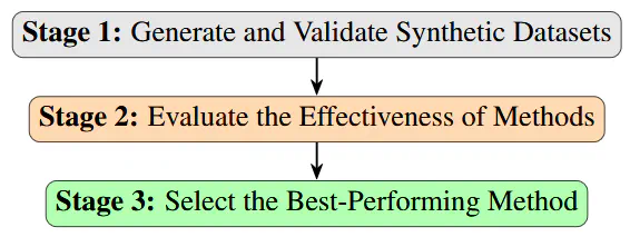 LSC-Eval: Evaluation Framework for Lexical Semantic Change Detection Methods