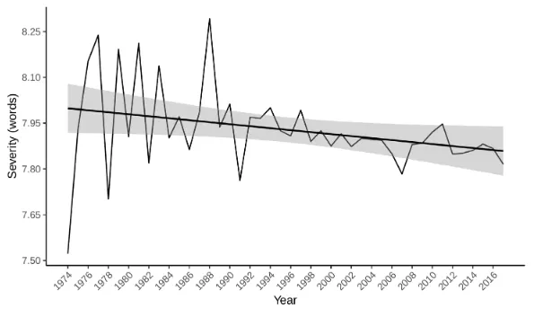 Source code to evaluate novel Semantic Severity Index