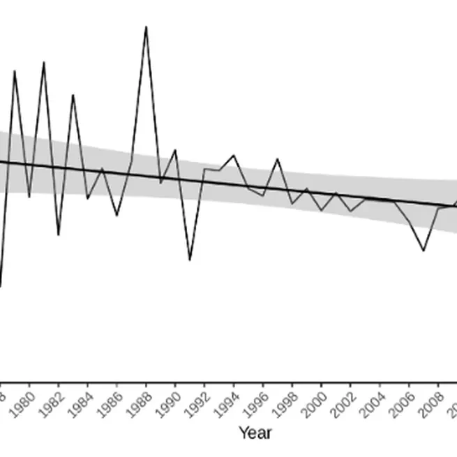 Source code to evaluate novel Semantic Severity Index