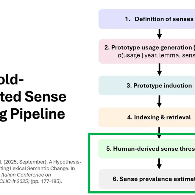 Threshold-Calibrated Sense Tracking Pipeline