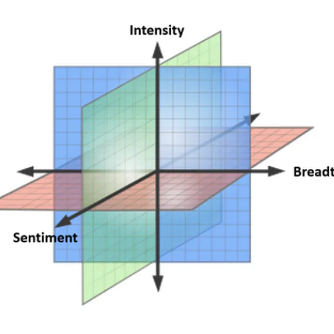 Source code to evaluate Key Dimensions of Lexical Semantic Change (SIBling 1.0)