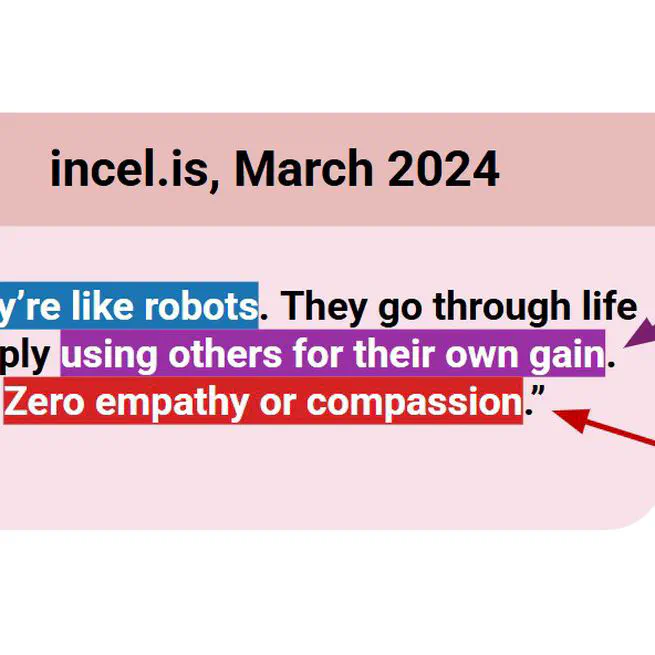 A Multidimensional Computational Analysis of Dehumanization in Incel Discourse