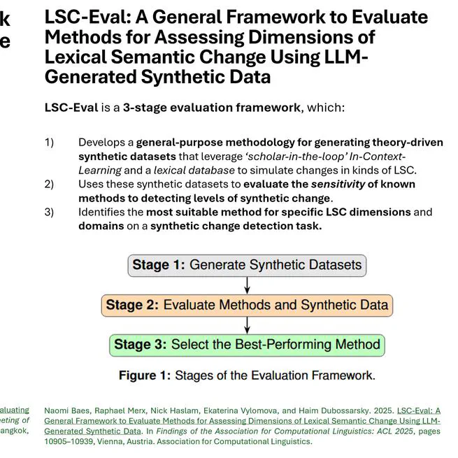 Invited Talk - Dimensions of Semantic Change: Validation and Application of the SIBling Framework