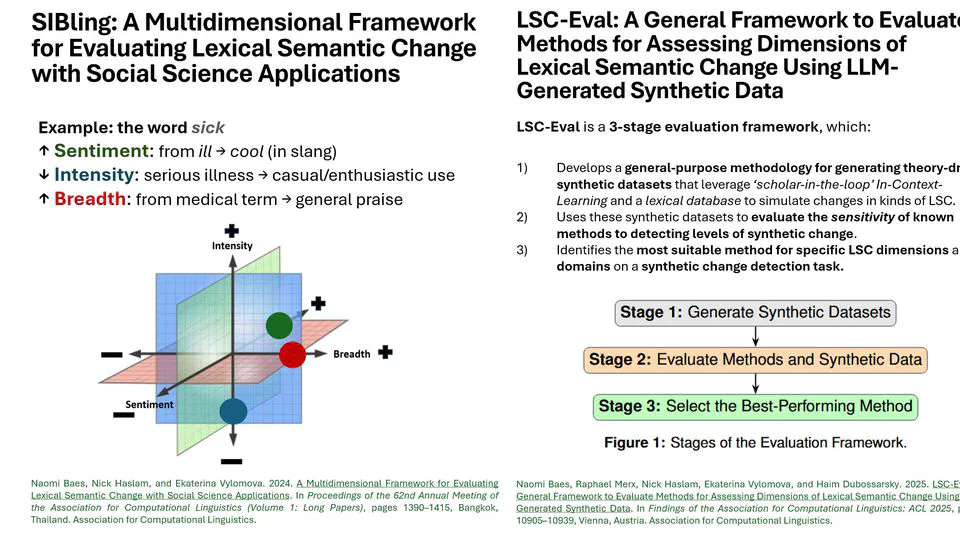 Dimensions of Semantic Change: Validation and Application of the SIBling Framework