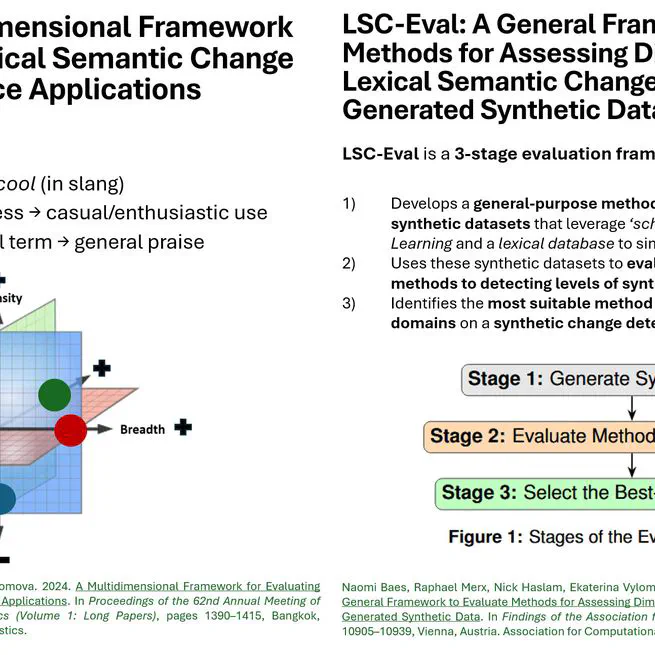 Dimensions of Semantic Change: Validation and Application of the SIBling Framework